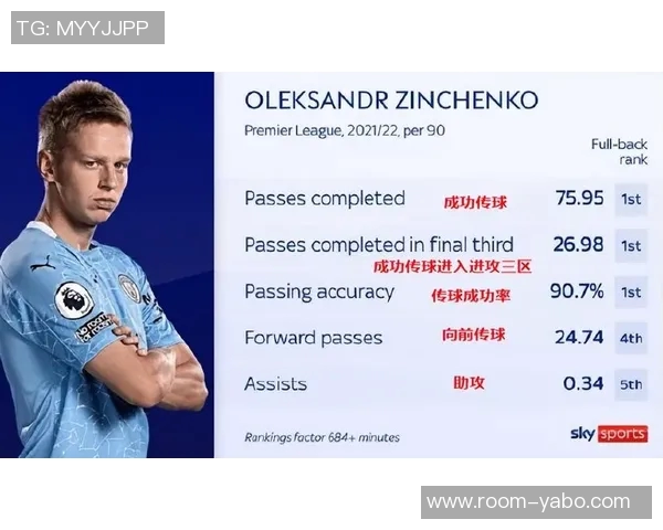 本赛季英超进攻三区传球成功率排行榜索博领先安德森维尔茨紧随其后 本赛季英超进攻三区传球成功率排行榜索博领先安德森维尔茨紧随其后